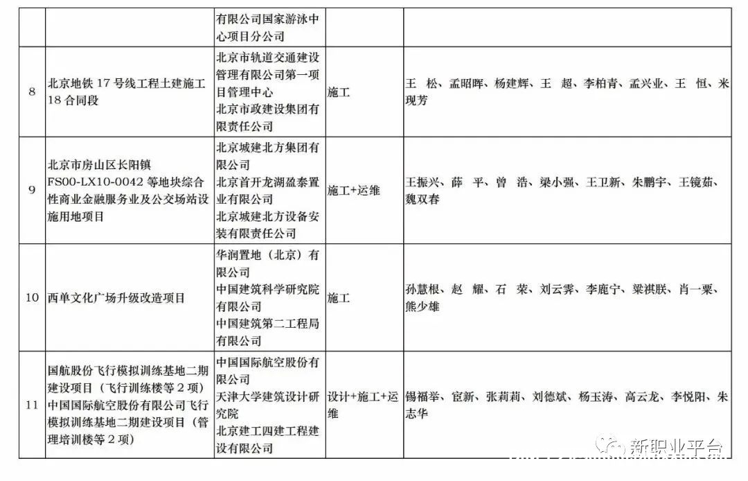北京市:11个北京市关于BIM应用示范工程通过验收的通知
