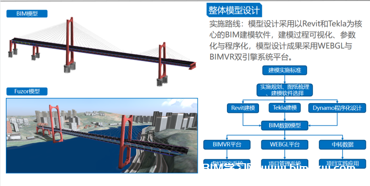 重庆红岩村嘉陵江大桥项目BIM施工项目管理应用
